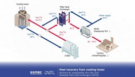 Thiết bị trao đổi nhiệt được ứng dụng như thế nào trong các ngành công nghiệp?