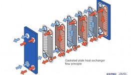 Giải pháp hồi nhiệt từ máy nén khí bằng bộ trao đổi nhiệt dạng tấm