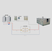 AHU-DX and CDU-VRF Integrated Solution AHU-DX and CDU-VRF Integrated Solution