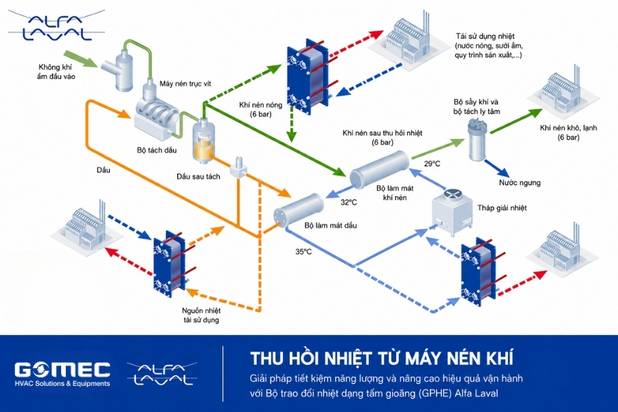Thiết Bị Trao Đổi Nhiệt Và Xu Hướng Tối Ưu Năng Lượng Trong Công Nghiệp