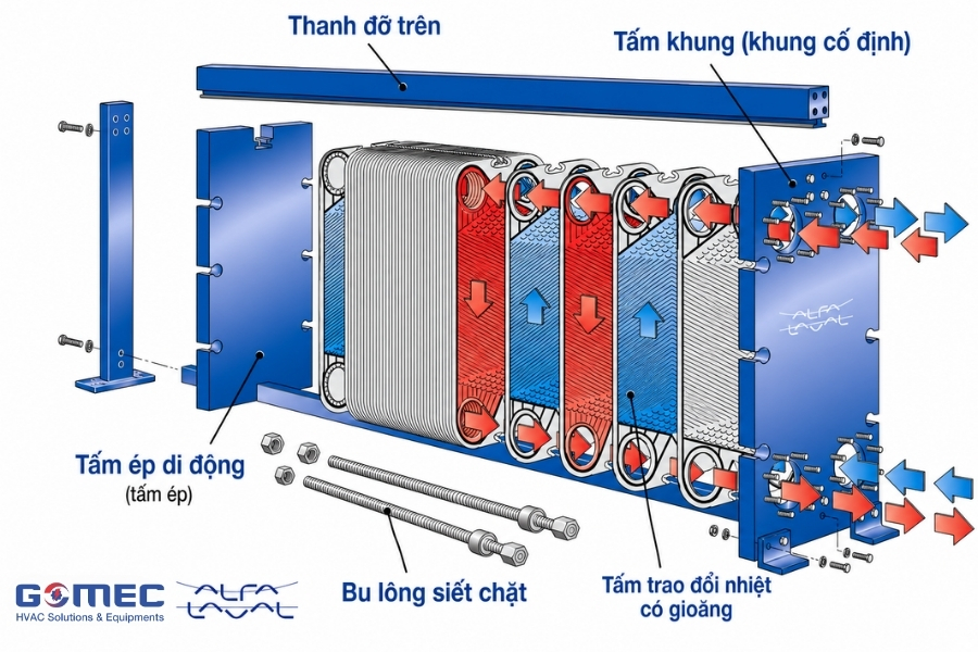 Thiết Bị Trao Đổi Nhiệt Và Xu Hướng Tối Ưu Năng Lượng Trong Công Nghiệp