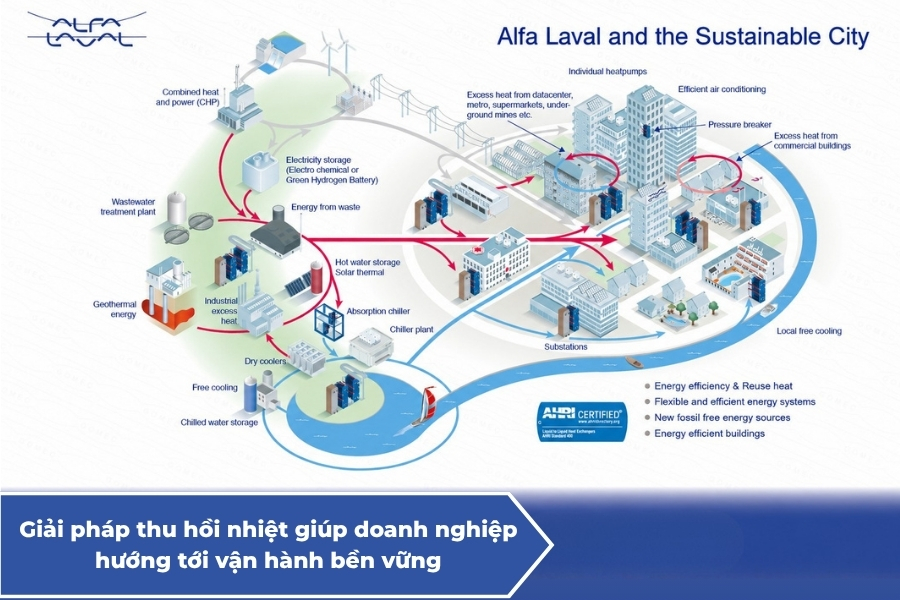 Giải pháp thu hồi nhiệt giúp doanh nghiệp hướng tới vận hành bền vững