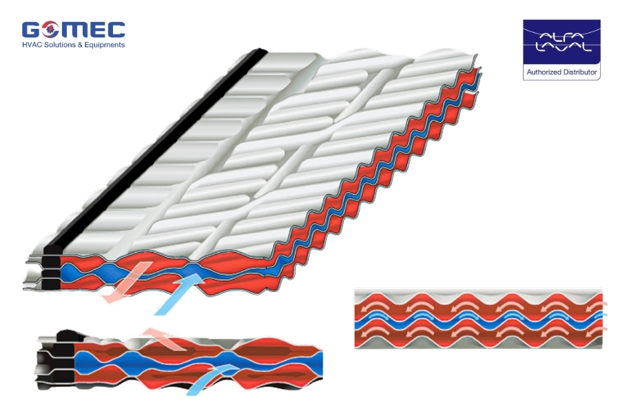 How to Maintain Stable Heat Transfer Efficiency Over Time
