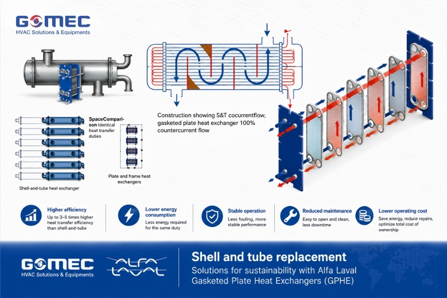 How to Maintain Stable Heat Transfer Efficiency Over Time