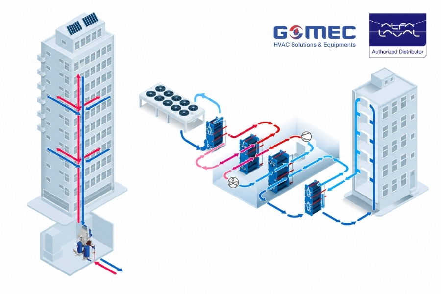 Vai Trò Của Bộ Trao Đổi Nhiệt Trong Hệ Thống HVAC
