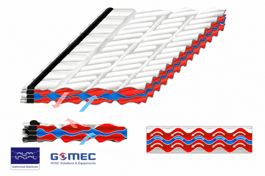 Vai Trò Của Bộ Trao Đổi Nhiệt Trong Hệ Thống HVAC
